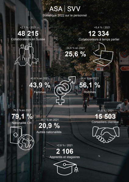 Übersichtsgrafik Personalstatistik 2022 FR