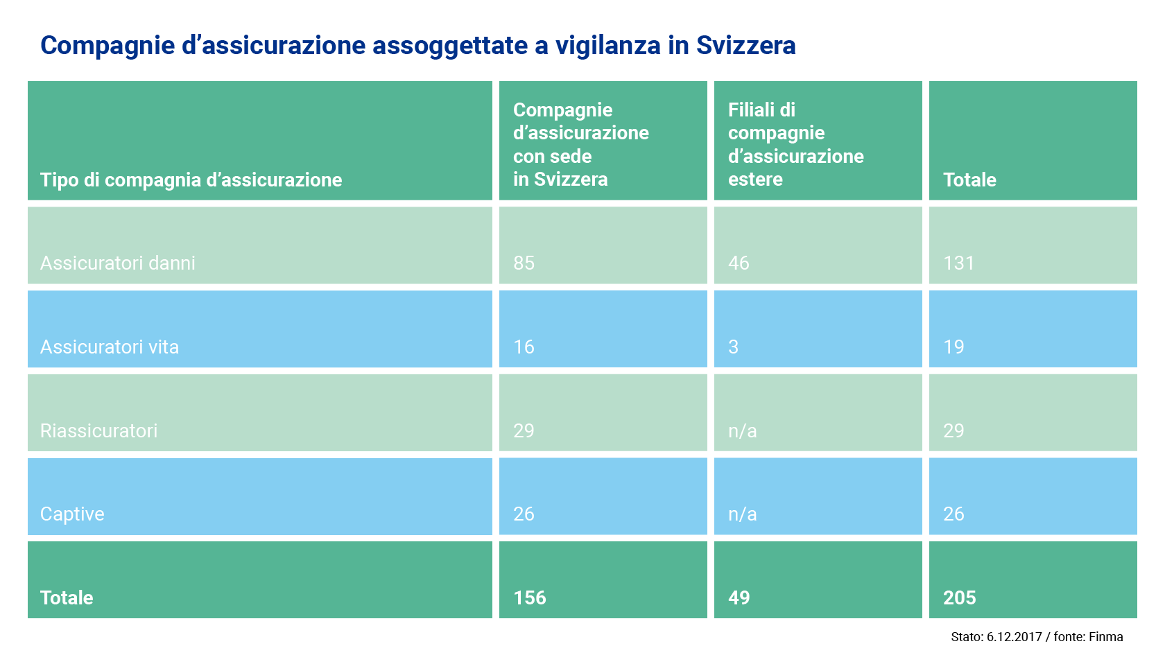 Compagnie d´assicurazione