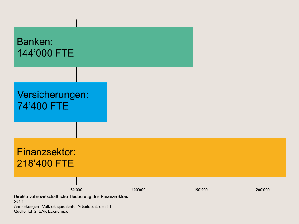 Arbeitsplätze in FTE