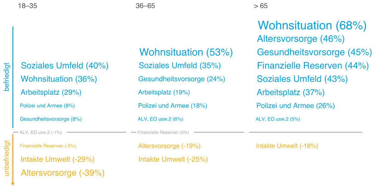 Sicherheitsmonitor 2021, Abb. 24 DE