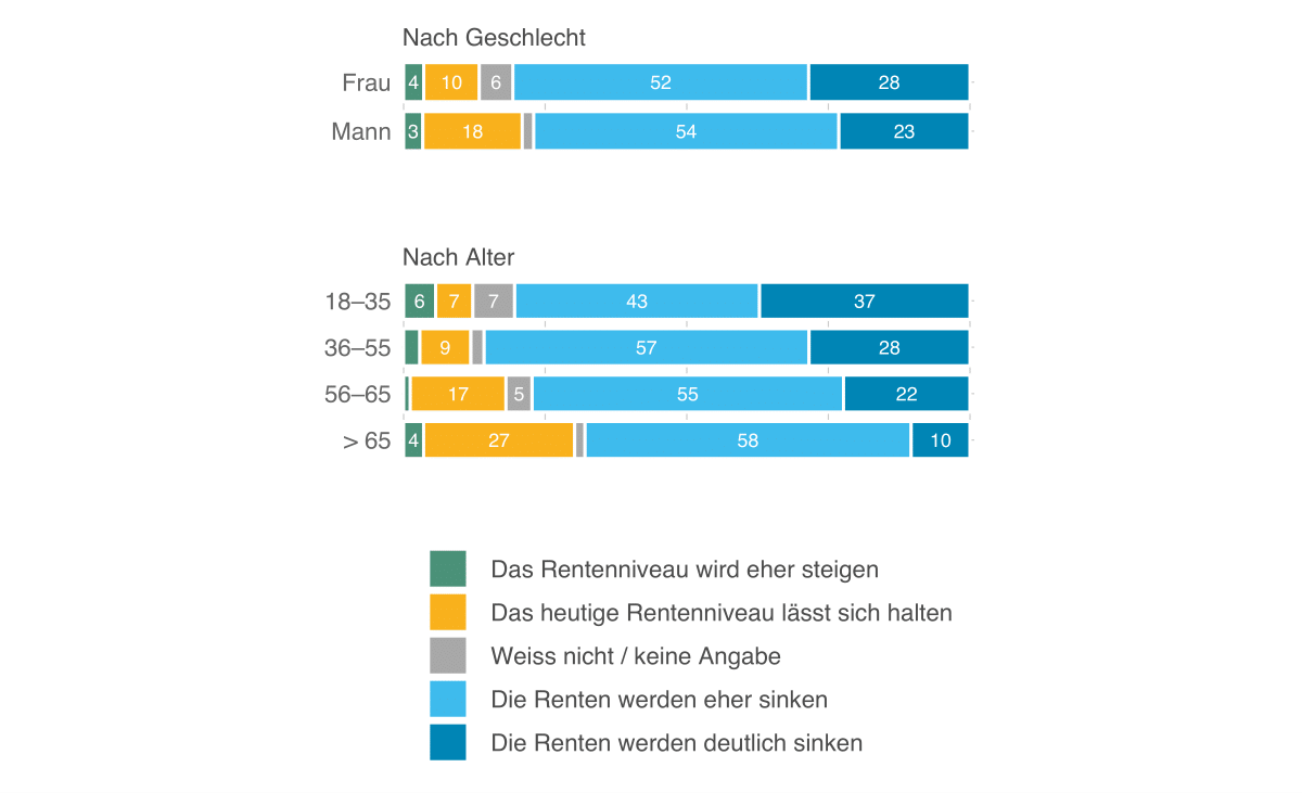 Sicherheitsmonitor 2021, Abb. 32 DE