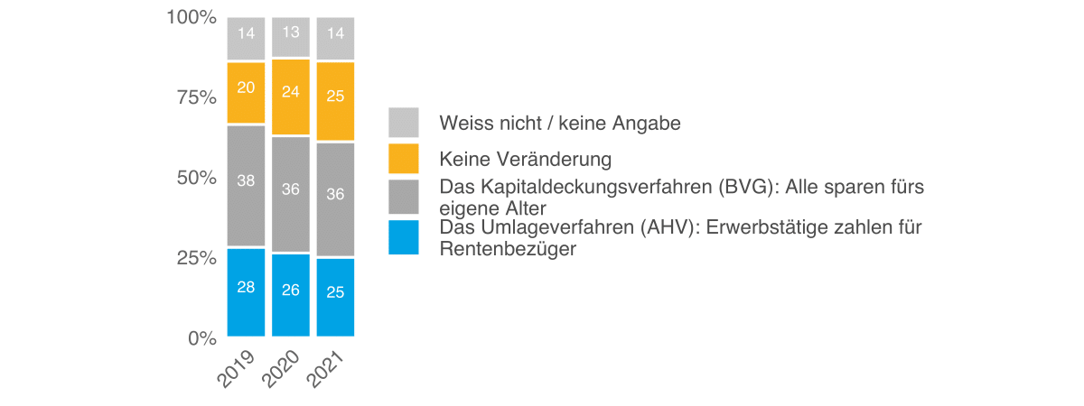 Sicherheitsmonitor 2021, Abb. 38 DE