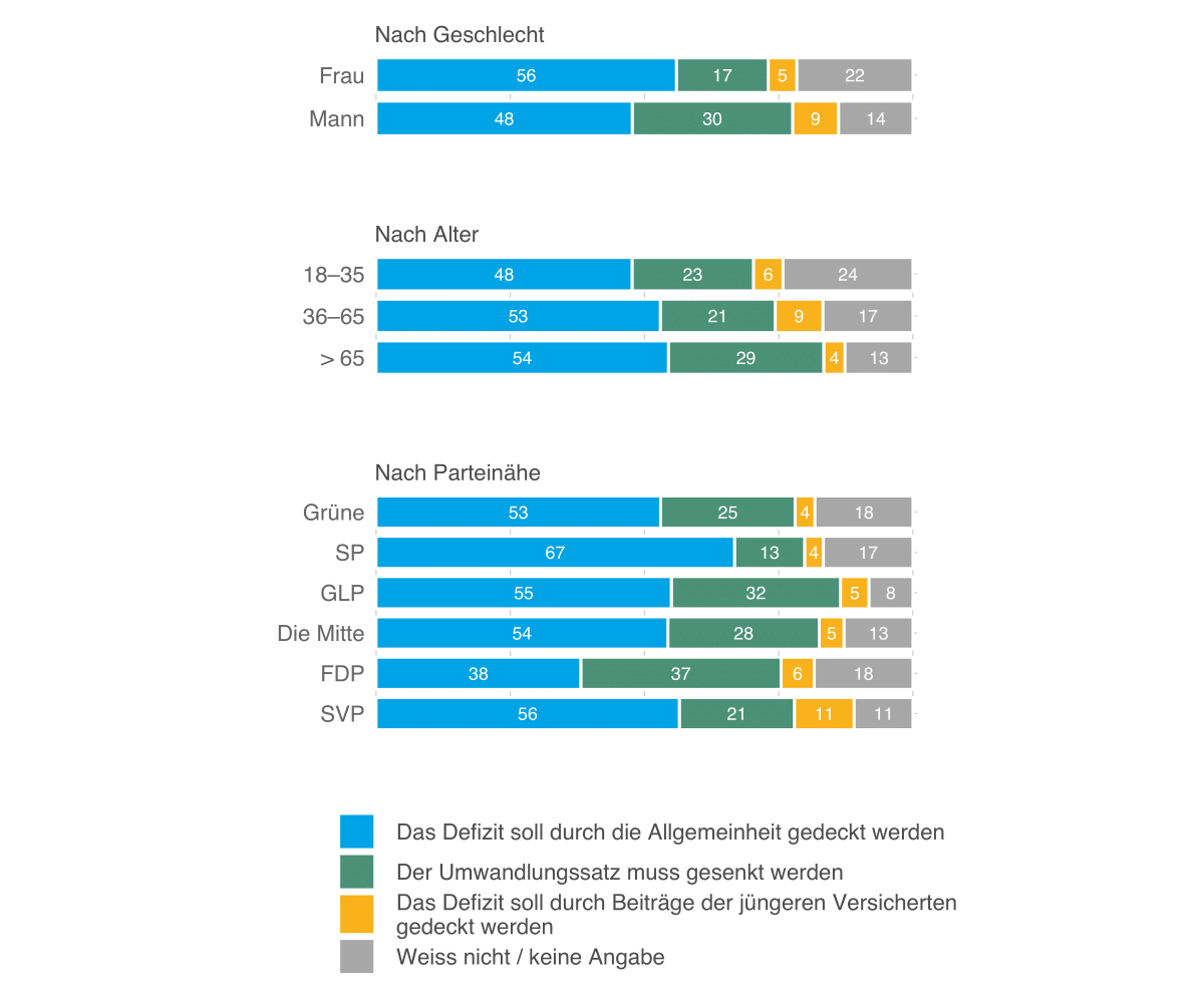 Sicherheitsmonitor 2021, Abb. 41 DE