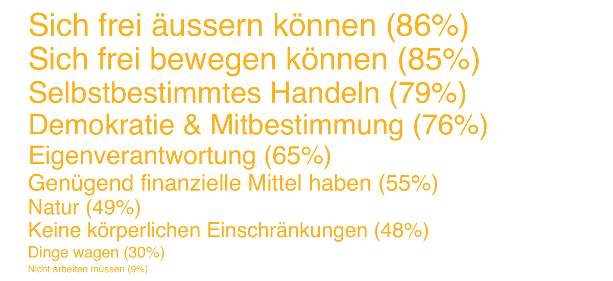 Sicherheitsmonitor 2021, Abb. 8 DE