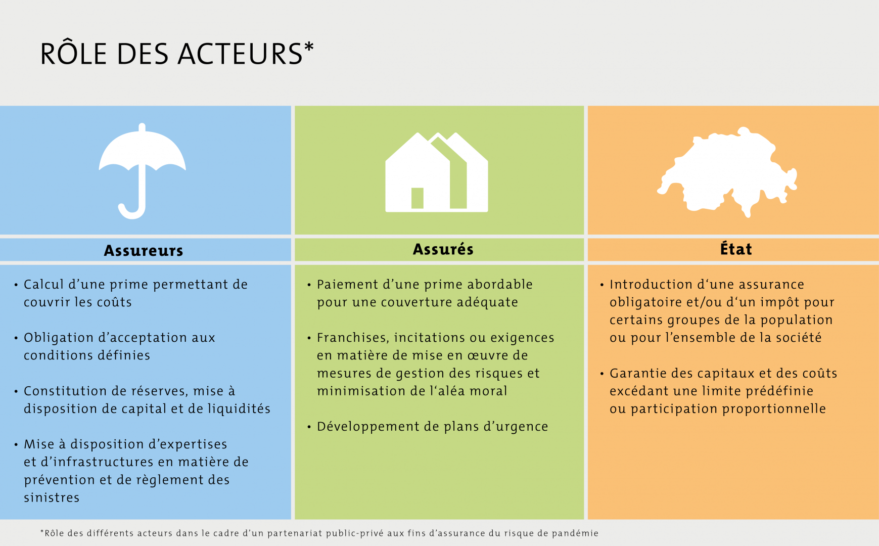 Rôle des acteurs