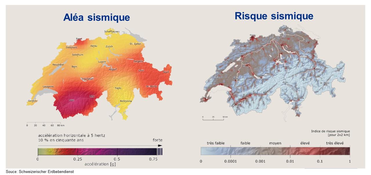 Aléa sismique vs. Rsique sismique