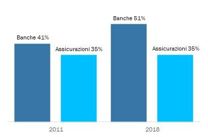 BAK Grafik Vorleistungsquoten