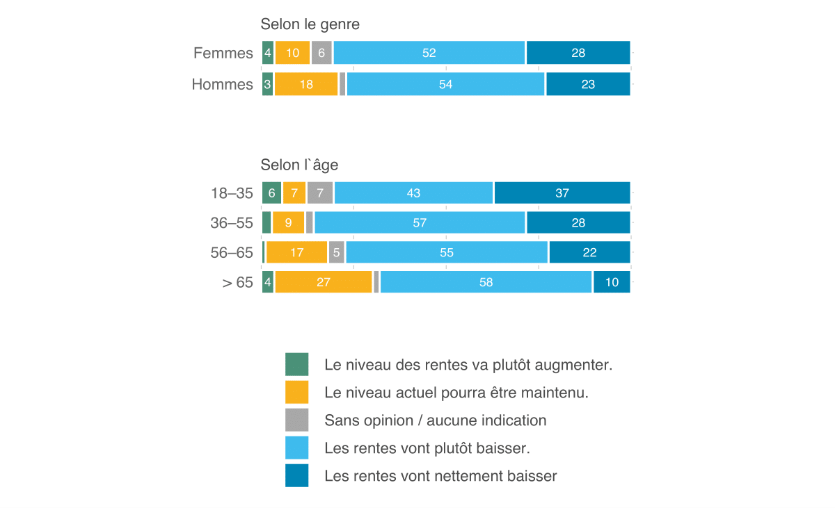 Mo­ni­teur 2021 de l’ASA sur la sé­cu­rité, Ill. 32 FR