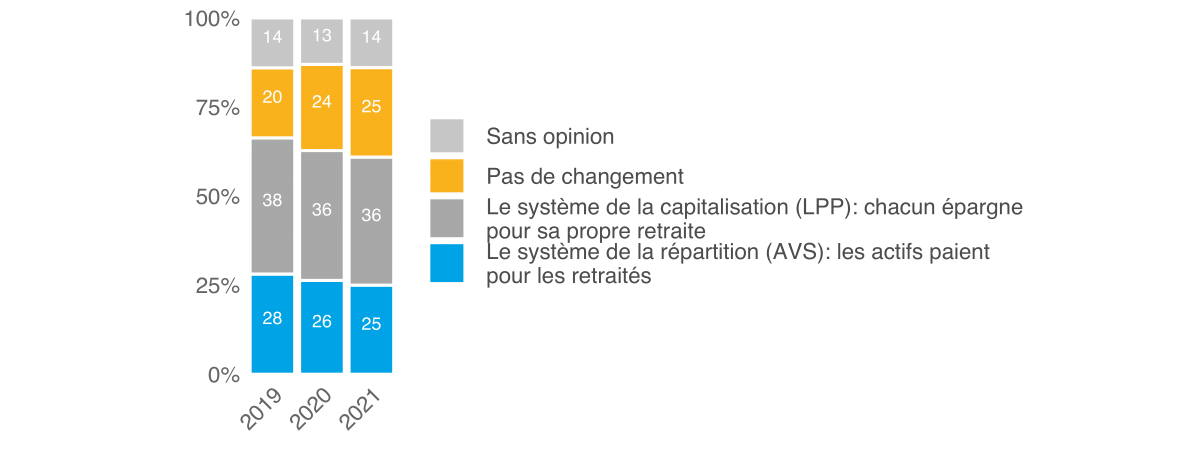 Mo­ni­teur 2021 de l’ASA sur la sé­cu­rité, Ill. 38 FR