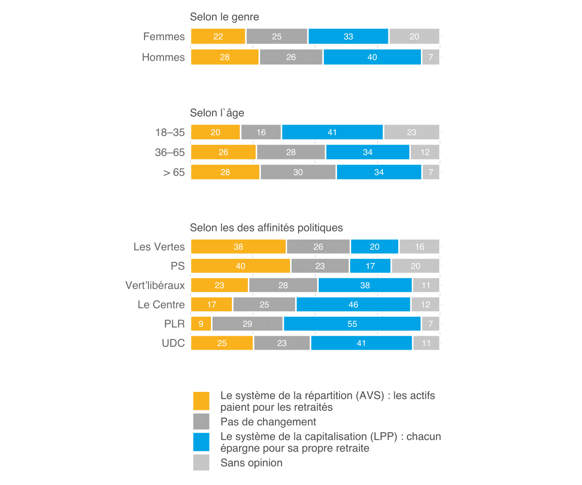 Mo­ni­teur 2021 de l’ASA sur la sé­cu­rité, Ill. 39 FR