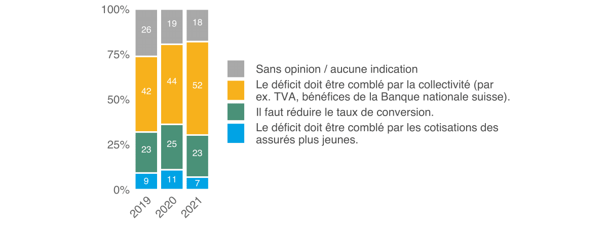 Mo­ni­teur 2021 de l’ASA sur la sé­cu­rité, Ill. 40 FR