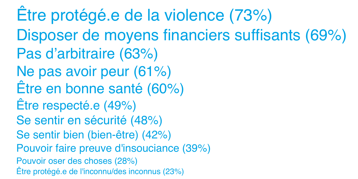 Mo­ni­teur 2021 de l’ASA sur la sé­cu­rité, Ill. 6 FR