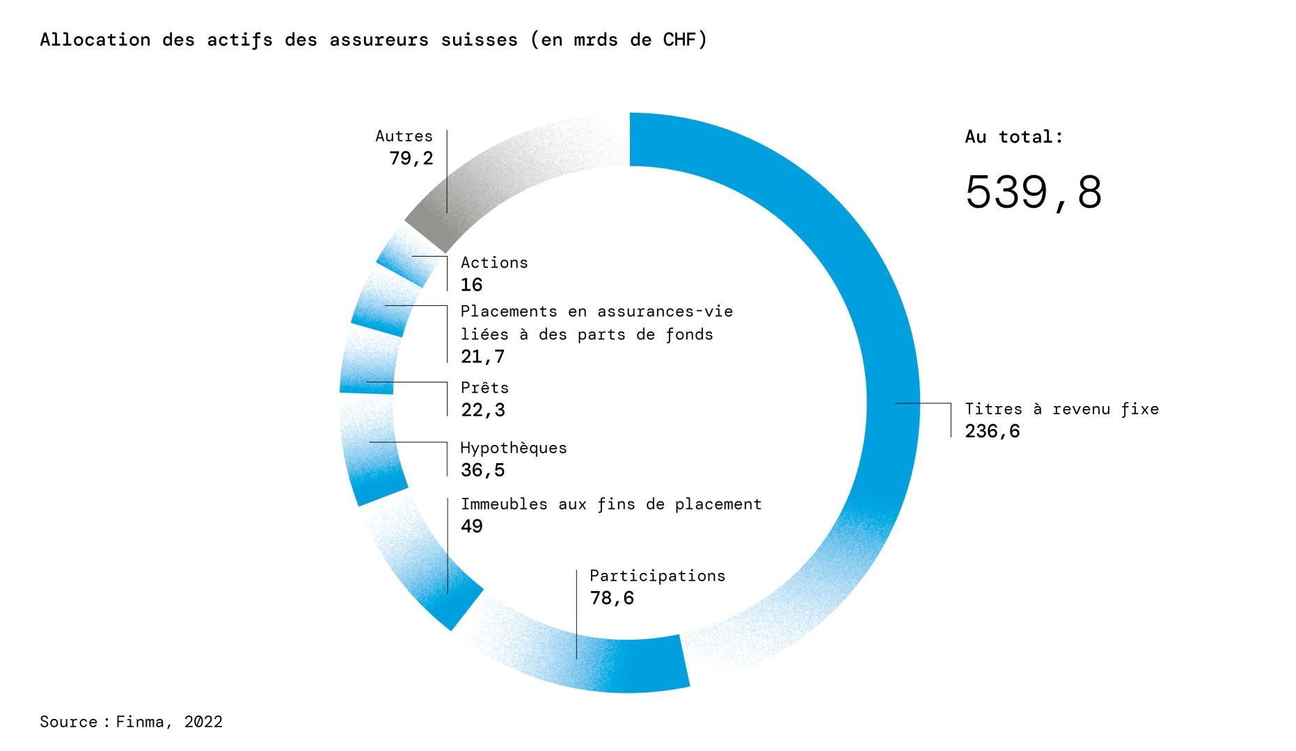 Kapitalanlagen 2022 Jahresmagazin VIEW 2024 FR