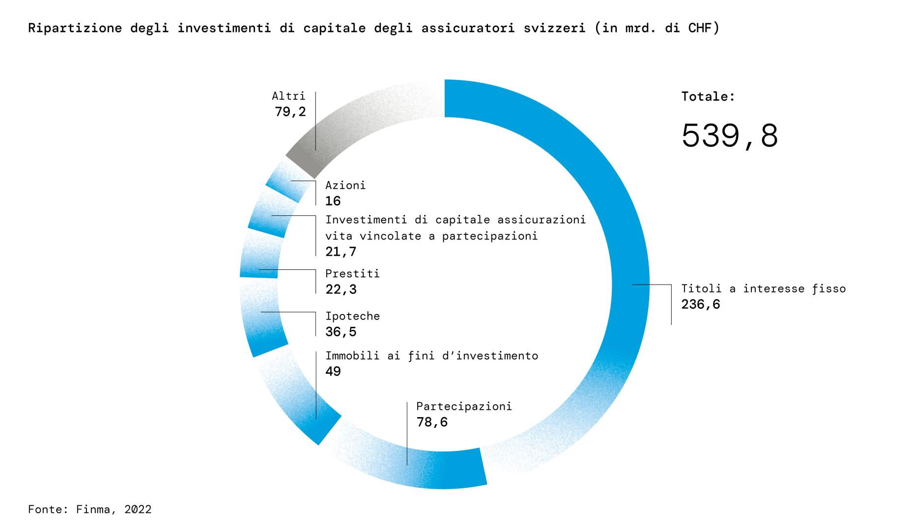 Kapitalanlagen 2022 Jahresmagazin VIEW 2024 IT