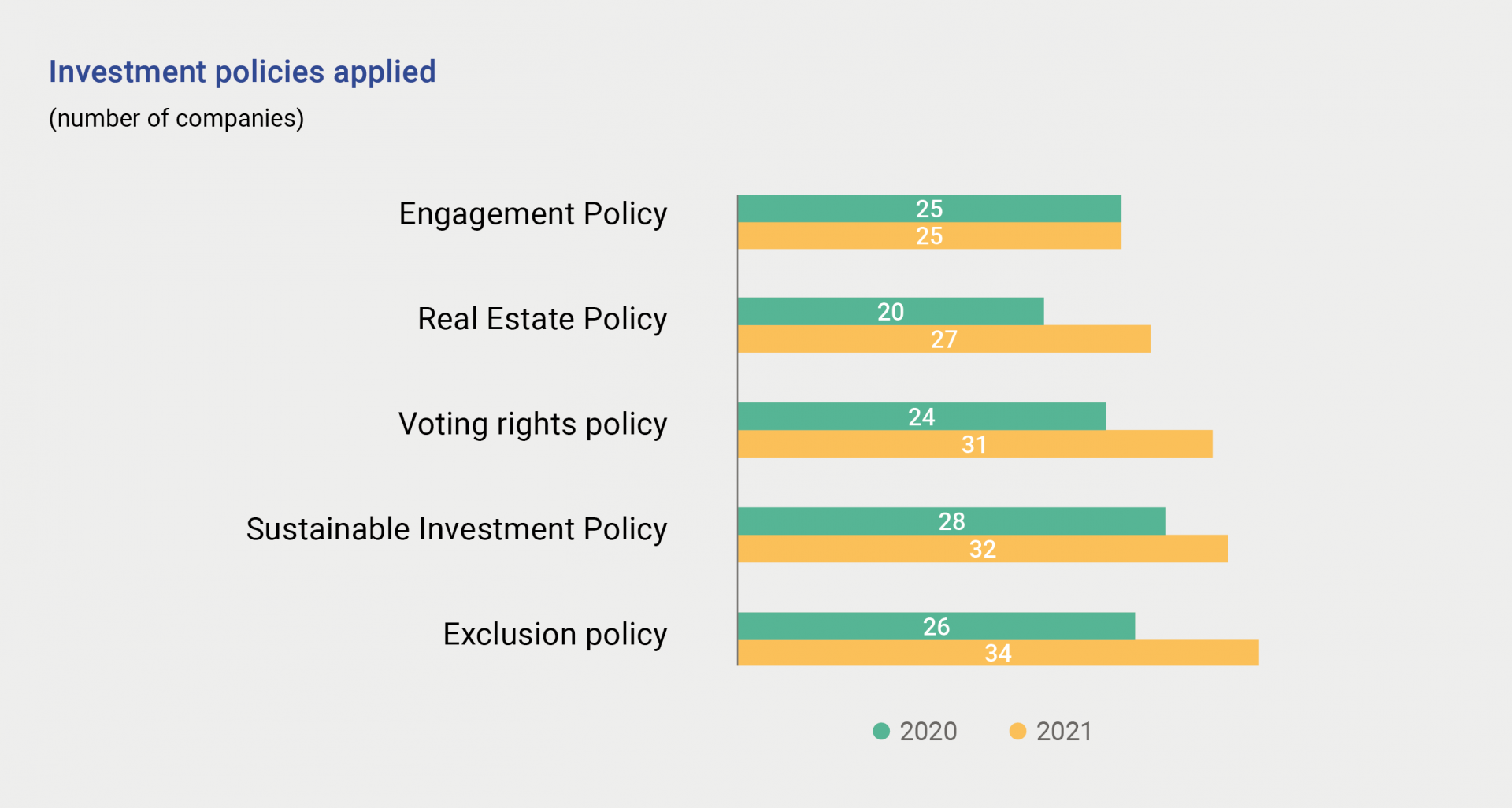 S21_Investment_policies_applied