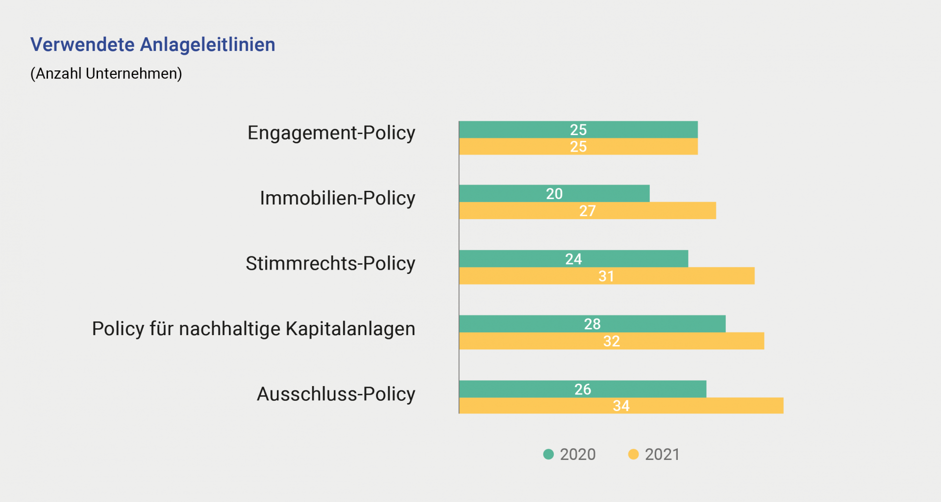 S21_Verwendete Anlagerichtlinien