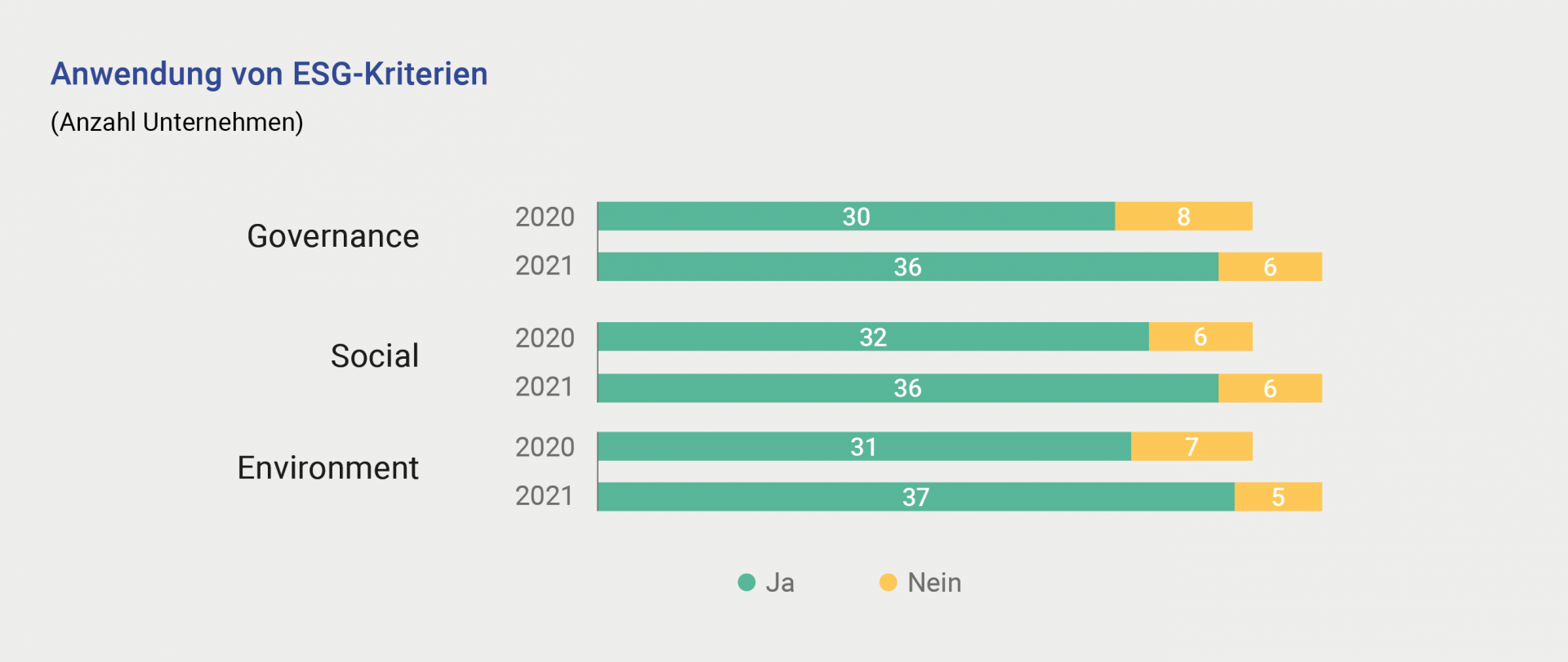 S22_Anwendung_ESG-Kriterien