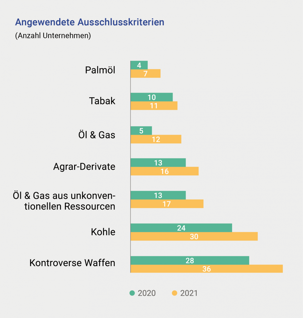 S24_Angewendete Ausschlusskriterien