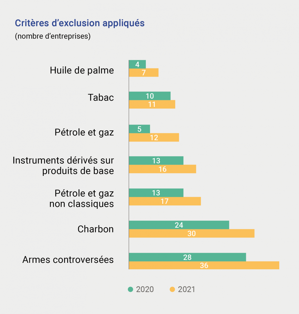 S24_Criteres_exclusion_appliques