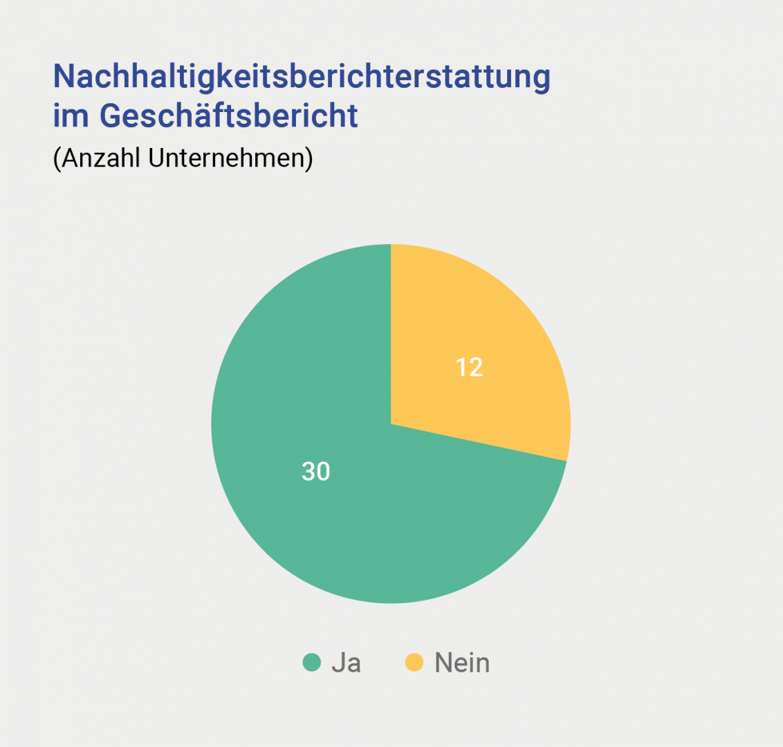 S24_Nachhaltigkeitsberichterstattung_Geschäftsbericht