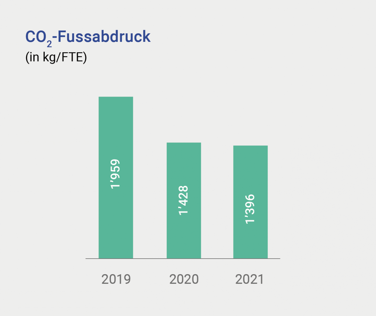 S27_CO2_Fussabdruck