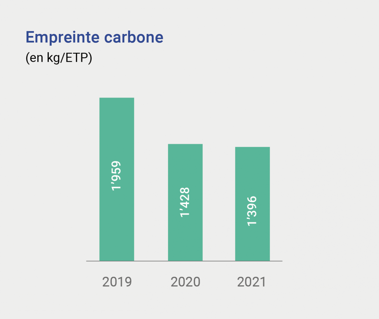 S27_Empreinte_carbone