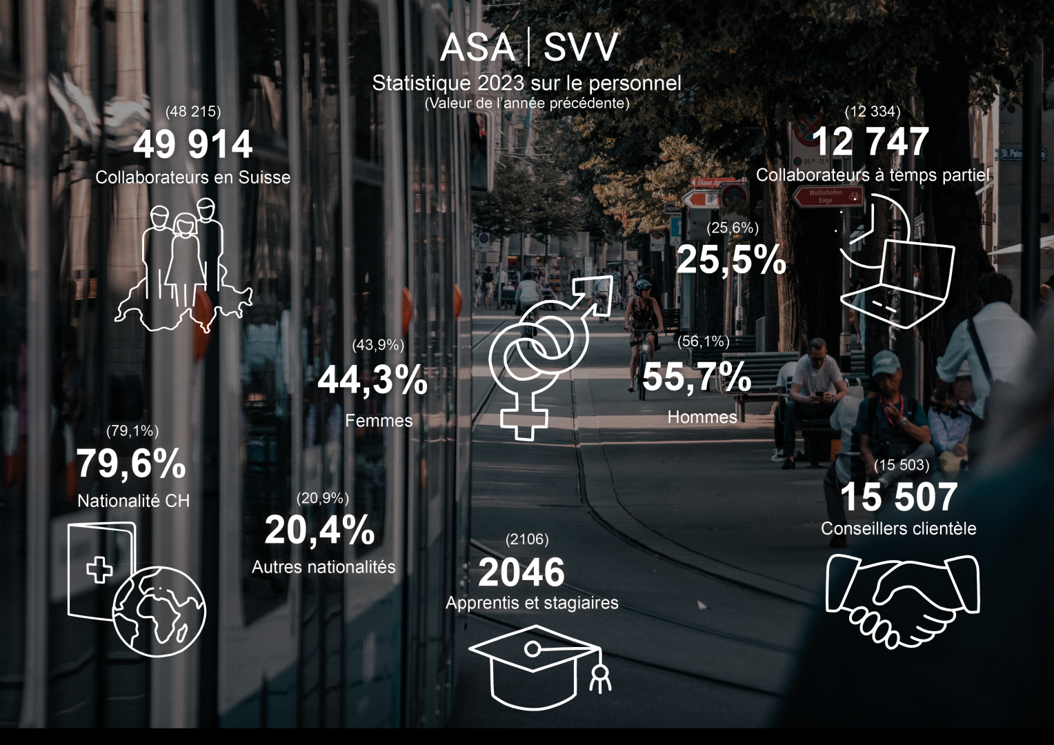 Übersichtsgrafik Personalstatistik 2023 FR