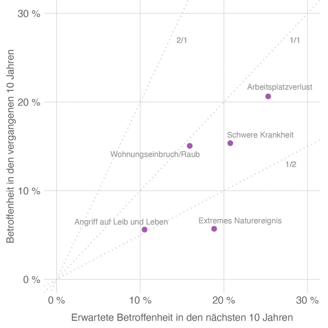 Abbildung 10