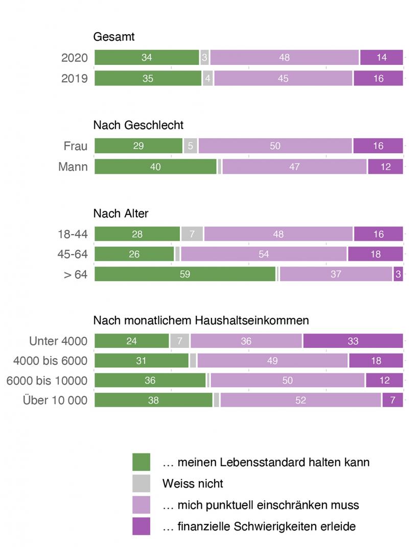 Abbildung 17