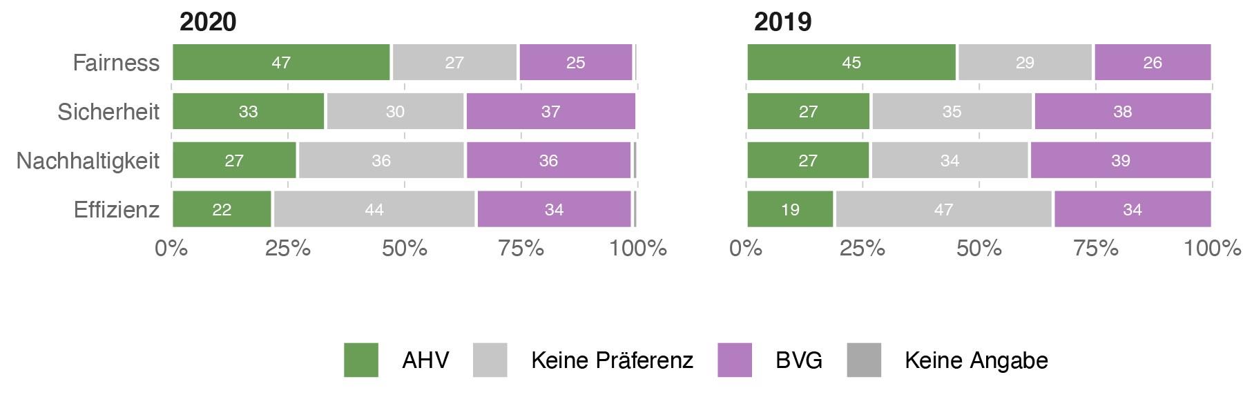 Abbildung 22