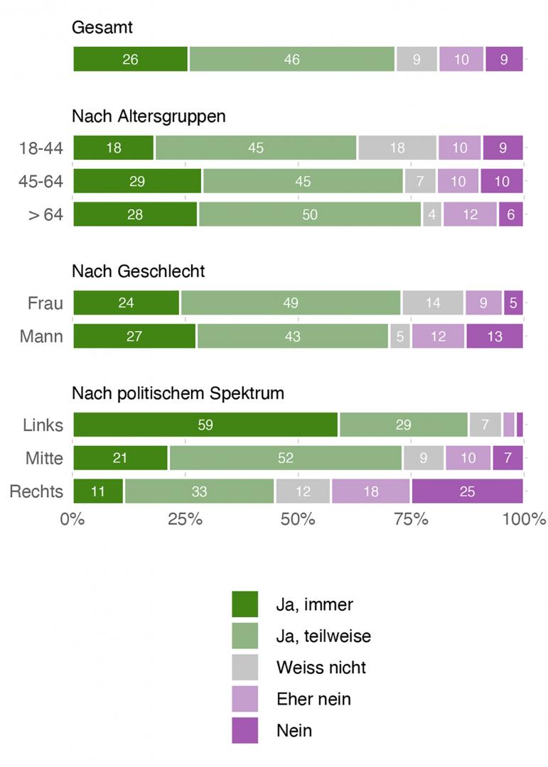 Abbildung 36