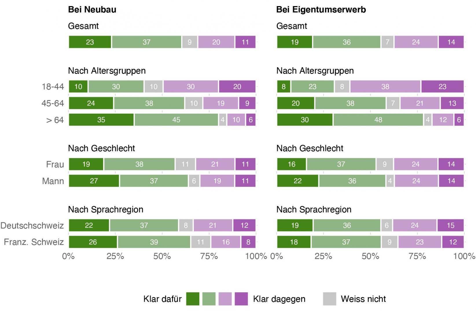 Abbildung 38