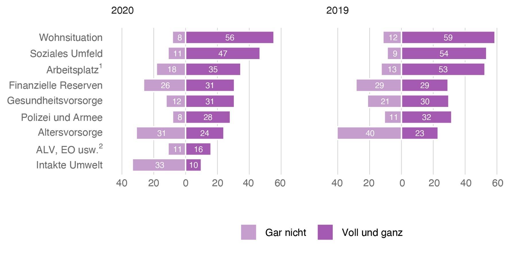 Abbildung 5