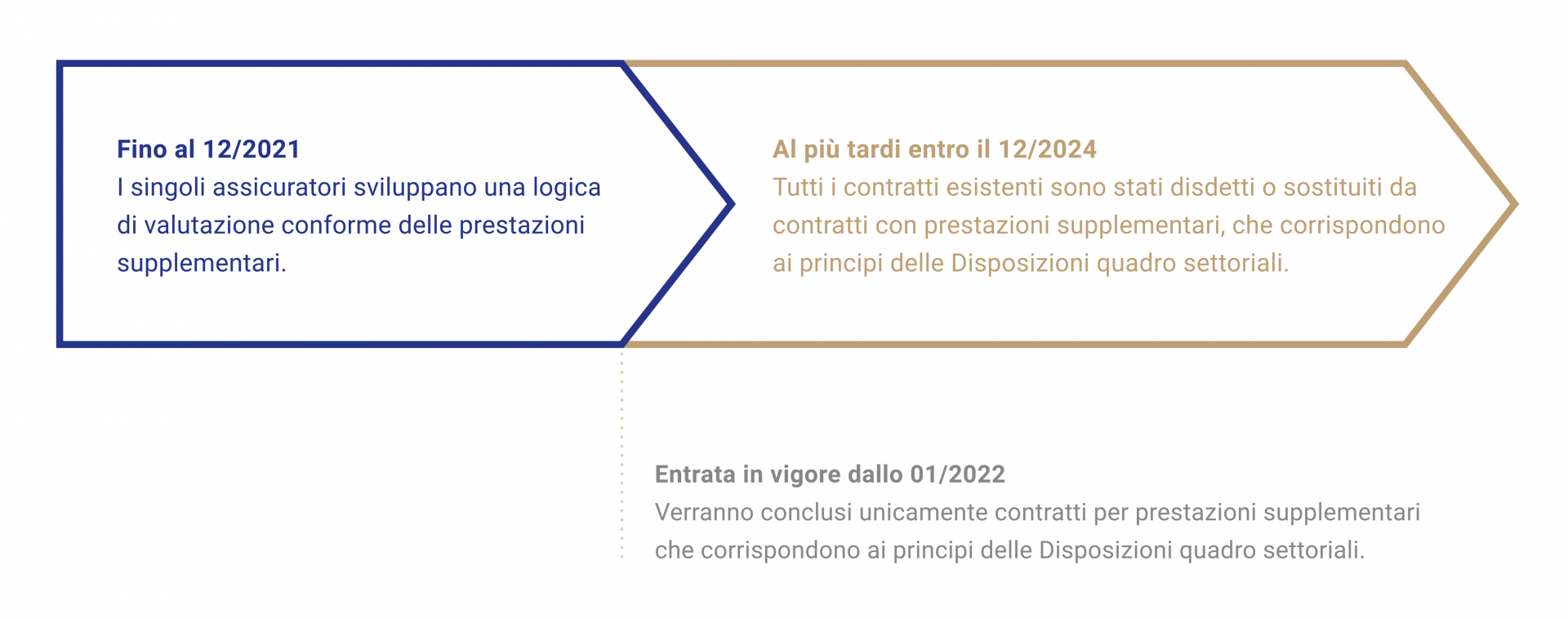 Branchenframework Roadmap IT